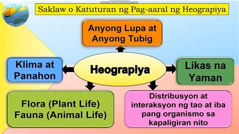 kahulugan ng heograpiya|heograpiya grid.